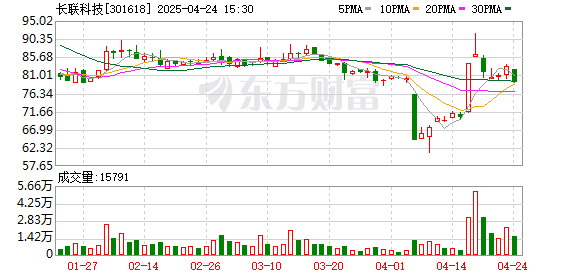 驰盈配资 1704%！新股上市首日现惊人暴涨！东莞证券单日赚4000多万元