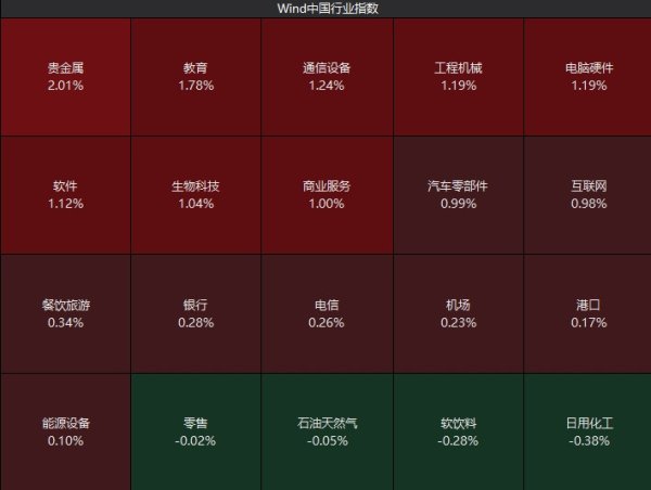 米涂配资 A股高开贵金属领涨 可控核聚变概念股集体拉升