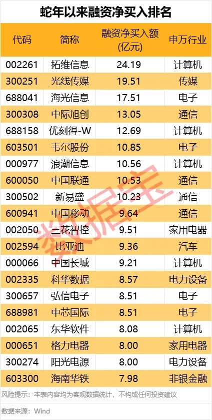 万隆优配 同程旅行“五一”假期首日数据：优质周边游即时预订热度增长超100%