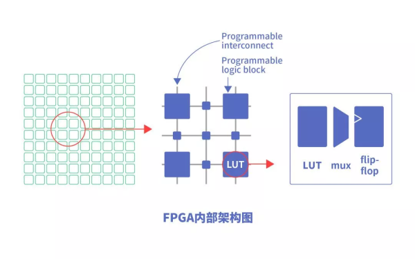 涨8 什么是FPGA？为什么FPGA会如此重要?