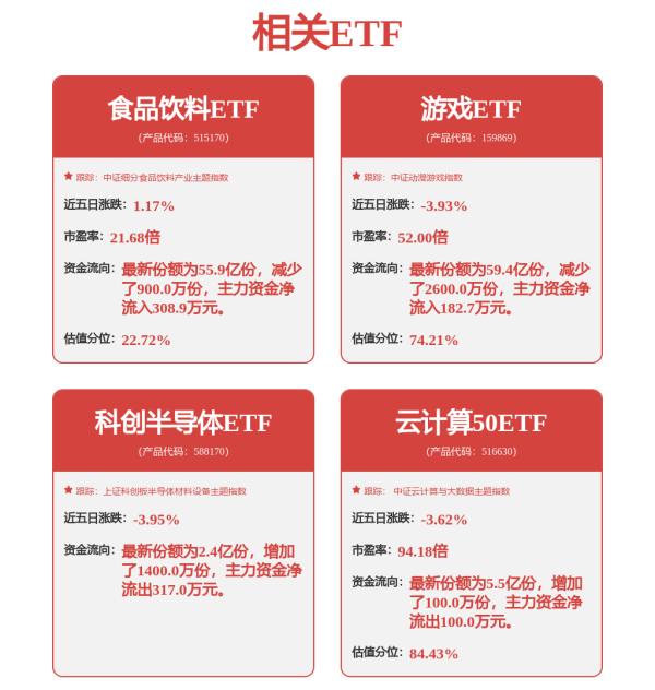 成都赚配网 两市ETF两融余额较上一日减少5.26亿元