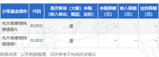 伍洲配资 公告速递：光大保德信纯债债券基金暂停机构投资者大额申购、转换转入、定期定额投资业务