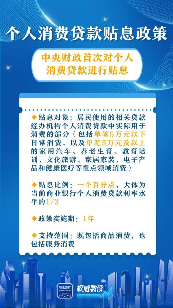 N配资 权威数读｜这两项贴息政策，关系着你我的消费开支